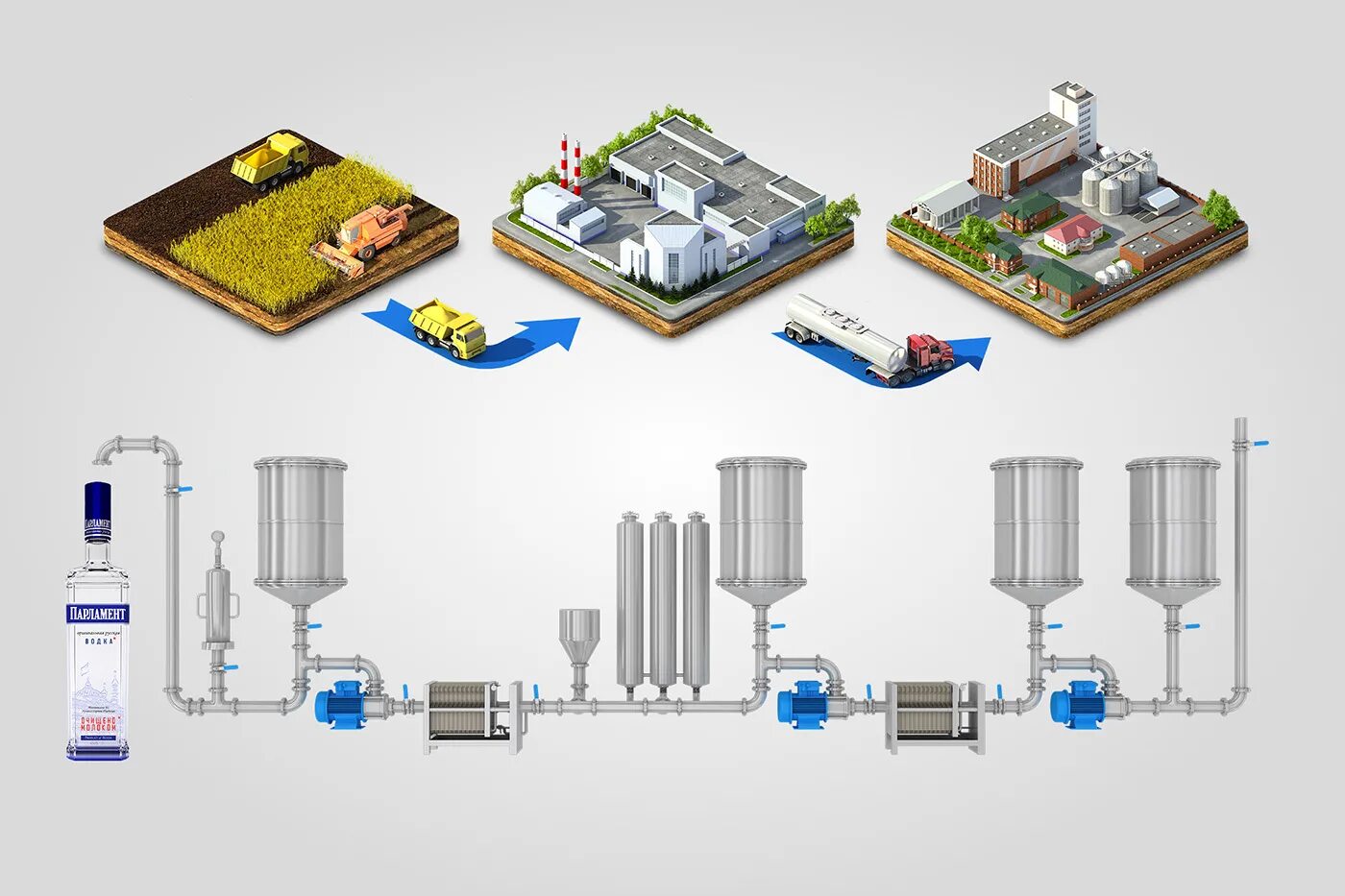 инфографика производство. кластеры мгу технологическая долина. этапы производства. инфографика производства. процесс производства сыра схема.