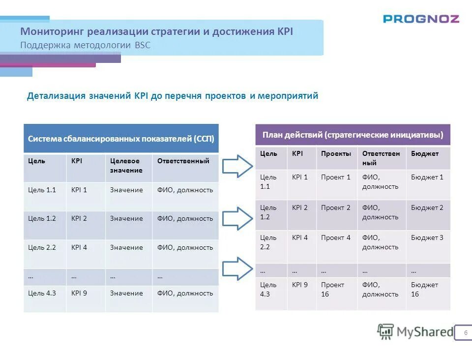 Система премирования kpi. Система премирования kpi
