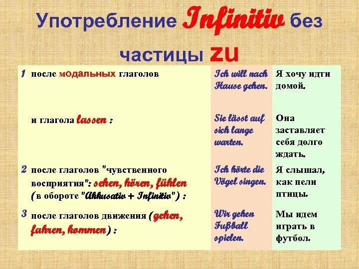 Инфинитив с zu в немецком. Инфинитив с zu в немецком