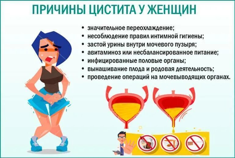 Цистит симптомы у женщин лечение. Цистит у женщин. цистит у женщин симптомы. признаки цистита у женщин. причины цистита у женщин.