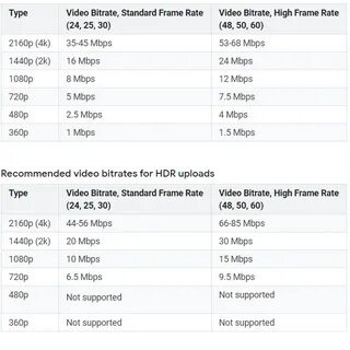 Какой битрейт ставить для видео 1080p