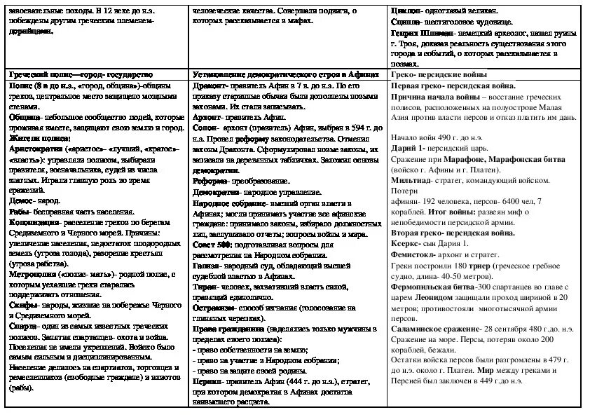 История 5 класс подготовка к впр греция. Опорные таблицы для подготовки к ВПР 5 класс история. Шпоры на ВПР по истории 5 класс. Таблица для подготовки к ВПР по истории 5 класс. Таблица для подготовки к ВПР по истории 6 класс.