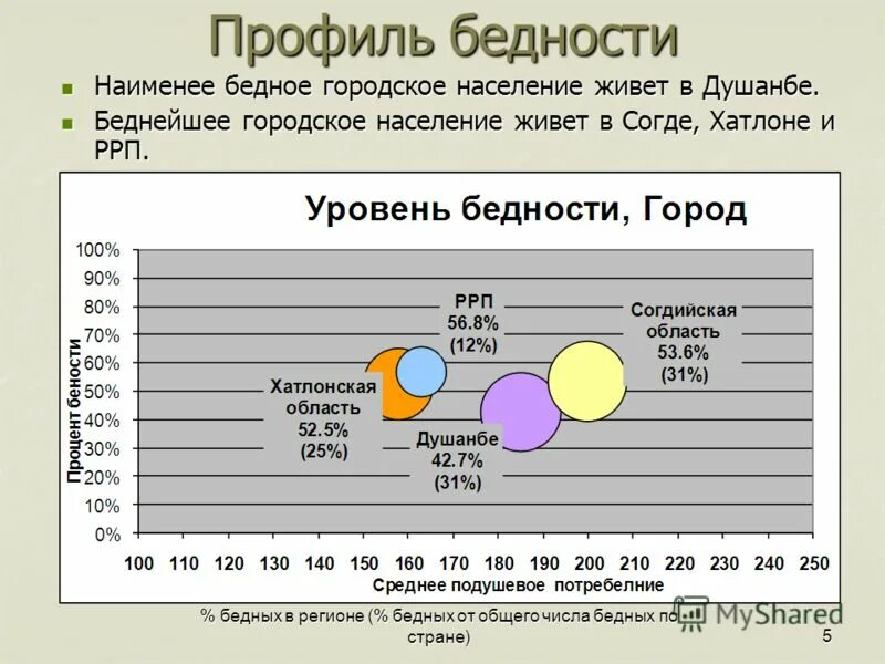 население проживает преимущественно