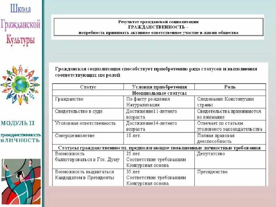 Различие слов гражданин и гражданственность. Различия гражданина и гражданственности. Гражданственность и патриотизм сходства и различия. Гражданство и гражданственность. Гражданство и гражданственность сходства и различия.