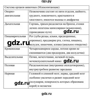 Текст биология 7 класс