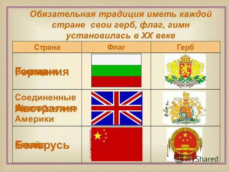 Флаги и гербы стран. Придумать название государства герб флаг. Герб флаг гимн разных стран. Герб каждой страны имеет. Все страны имеют государственные