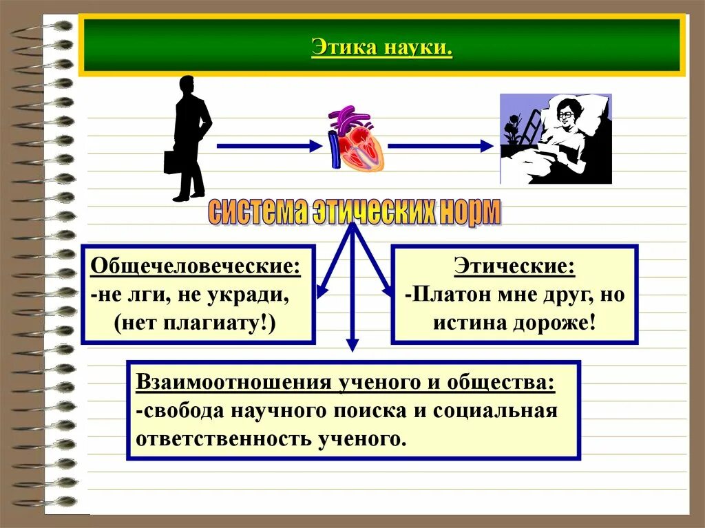 Этика общественной жизни. Этика науки. Этика ученого. Этика науки и социальная ответственность ученого. Этика и моральная ответственность ученого..