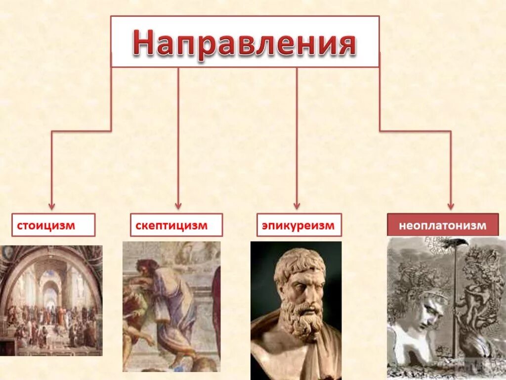 Киники скептики стоики эпикурейцы. Философия эллинизма: Эпикуреизм. Стоицизм, скептицизм, Эпикуреизм, неоплатонизм. Эпикуреизм стоицизм скептицизм.