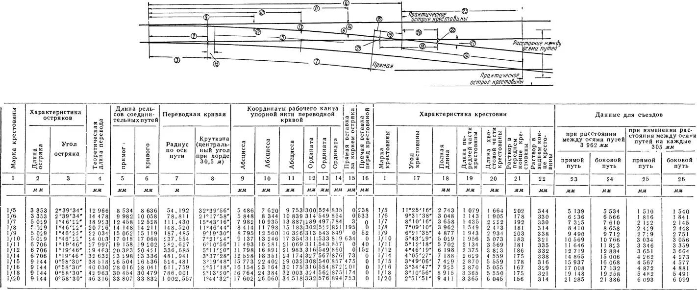 Результаты осмотра стрелочного перевода. Полная длина стрелочного перевода. Обмер стрелочных переводов. Вес частей стрелочного перевода р43. Масса элементов стрелочного перевода р65 1/11.