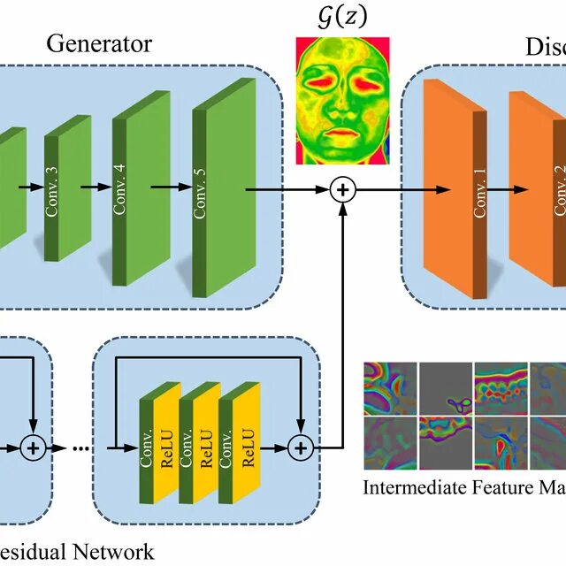 Generative adversarial networks нейросеть. Gan сеть. generative adversarial networks. глобальная зональная сеть (gan). глобальная зональная сеть (gan) информация.