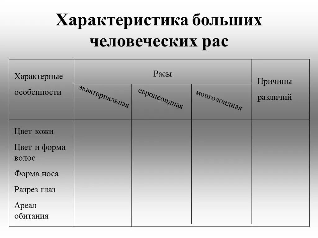 Человеческая раса различие. Расы человека таблица. Таблица человеческие расы биология 11 класс. Таблица характерные особенности человеческих рас. Характеристика больших человеческих рас.