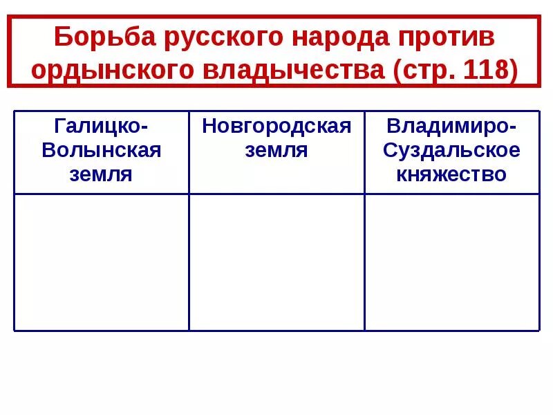 Таблицу борьба русского народа против Ордынского владычества 6 класс. Борьба русского народа против Ордынского владычества таблица. Борьба русского народа против Ордынского. Борьба населения русских земель против Ордынского владычества.