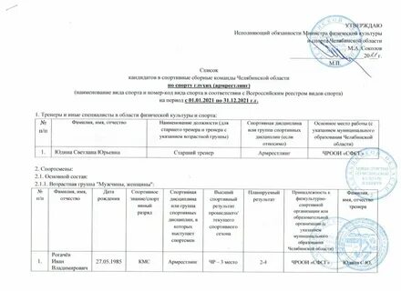 Список спортивных сборных команд