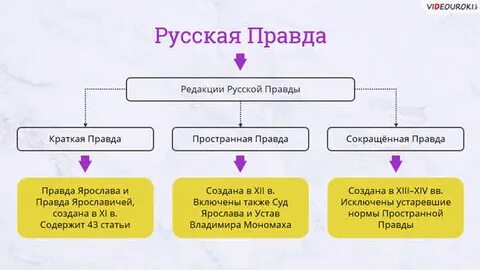 Краткая правда