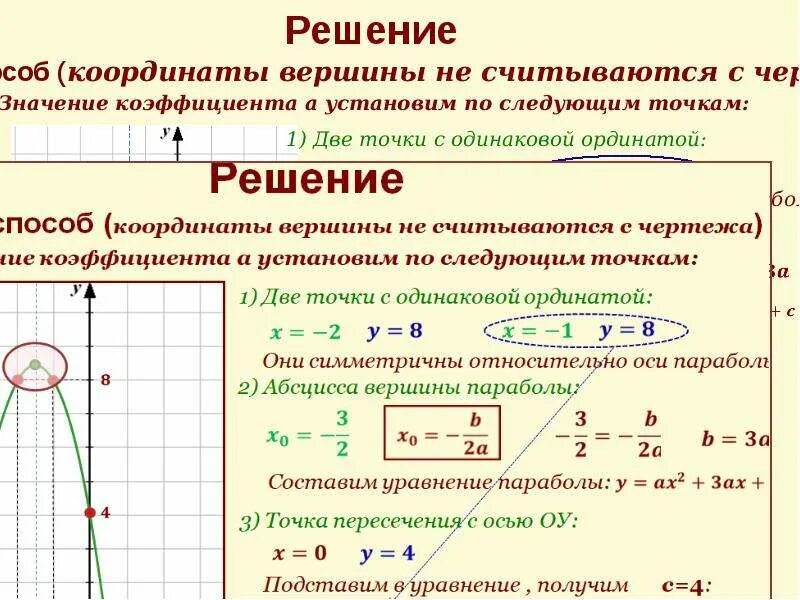 Значение коэффициентов в квадратичной функции. Что означают коэффициенты в квадратичной функции. Коэффициент c в квадратичной функции. Связь коэффициентов квадратичной функции с графиком.