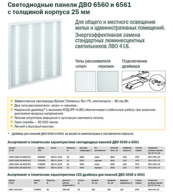 Типы светодиодных панелей