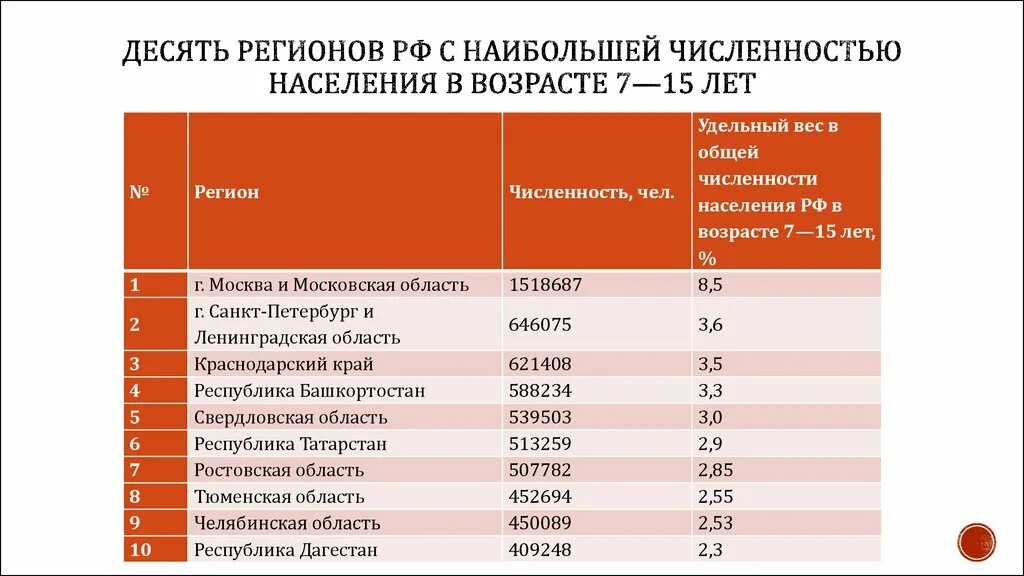 Наибольшее количество городов субъект