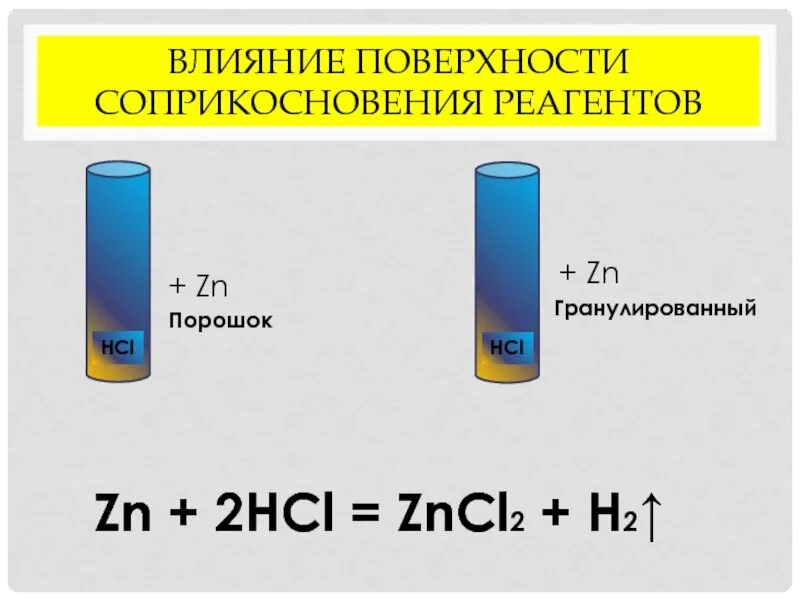 Влияние поверхности соприкосновения реагентов. Площадь поверхности соприкосновения реагентов. Площадь соприкосновения реагентов. Площадь поверхности соприкосновения реагентов скорость реакции.