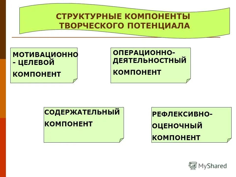 элемент творческой активности в повседневности. методы развития творческого потенциала. составляющие творческого потенциала. структура творческого развития. творческие способности схема.