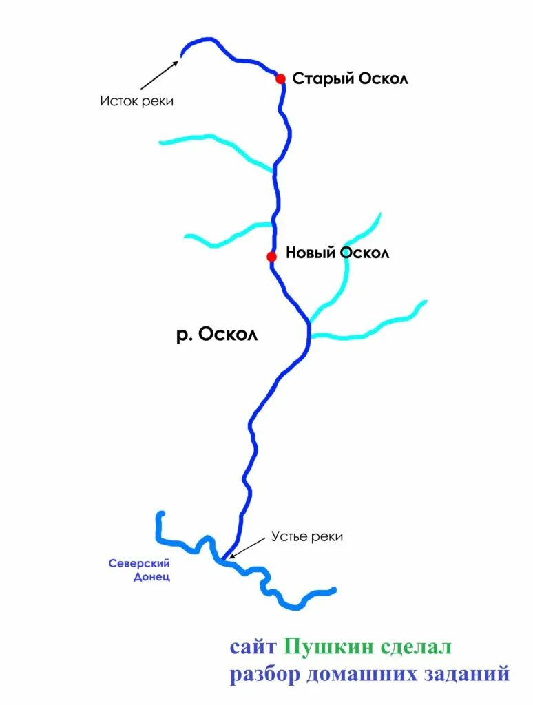 В какую сторону текут реки россии. Река Оскол схема реки. Схема рек в Старом Осколе. Река Оскол на карте. Куда течёт река Оскол схема.