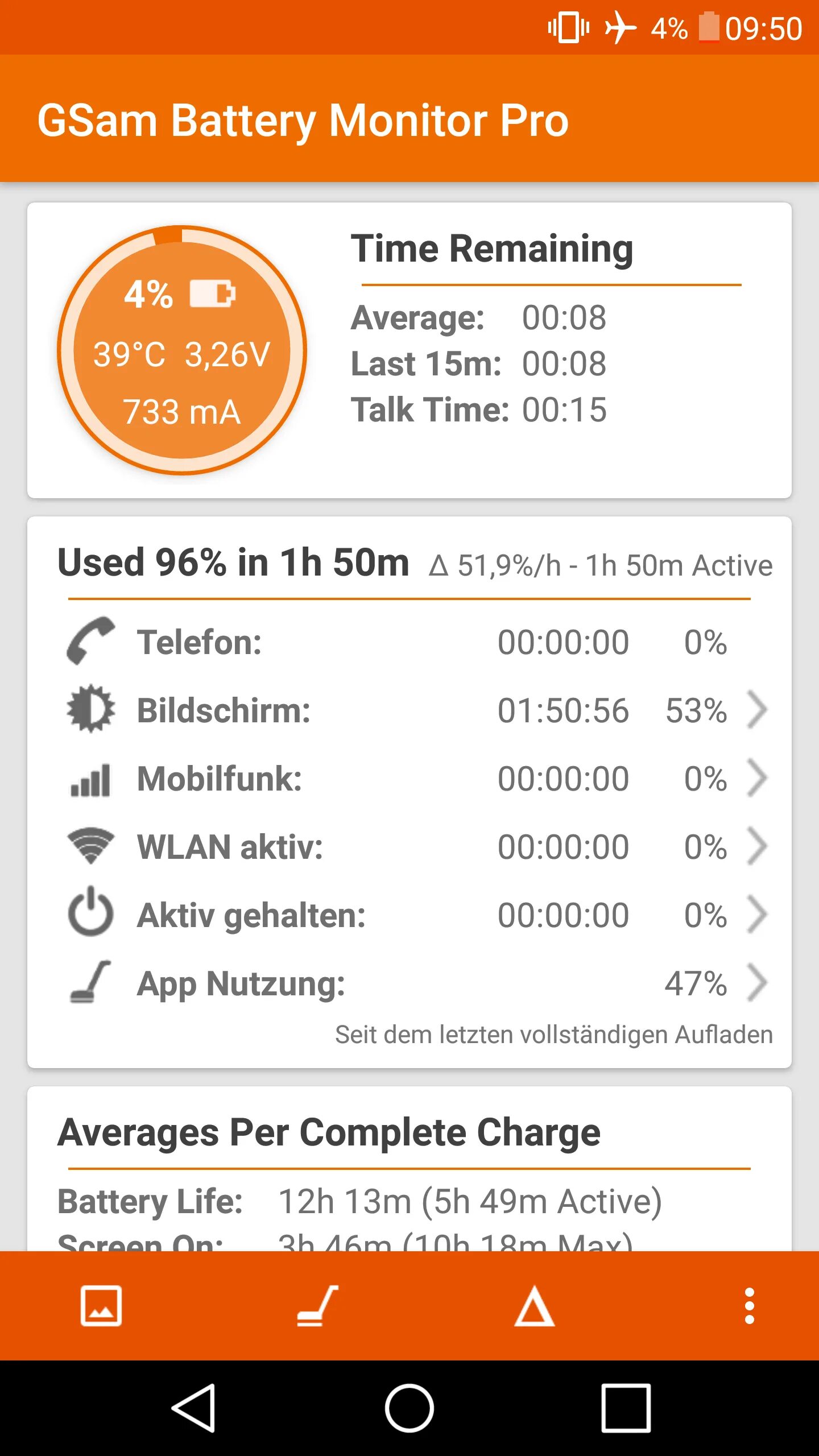 Gsam battery. Тесты BATTERYMON.