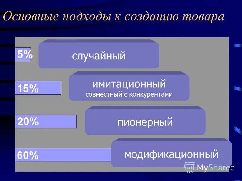 Система качества на предприятии. Подходы к созданию продукта. Подходы к созданию продукта. Подходы к созданию товара. Этапы создания продукта.