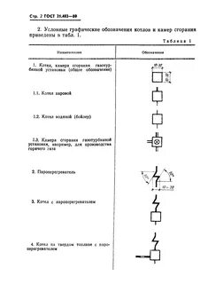 Обозначение оборудования на технологических схемах