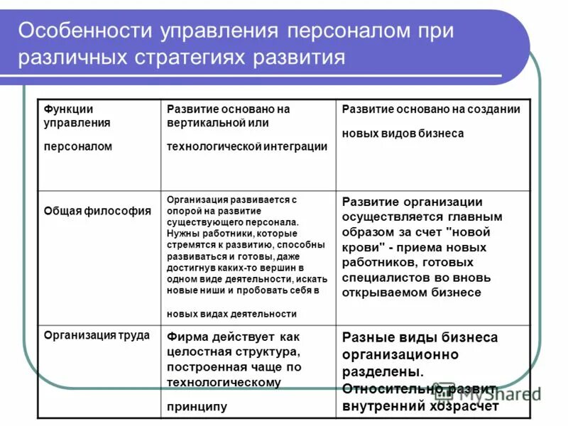 Особенности управления страны