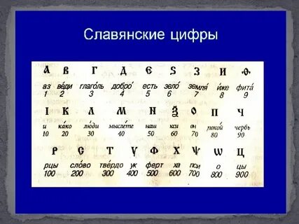 Числовое значение букв кириллицы число 7