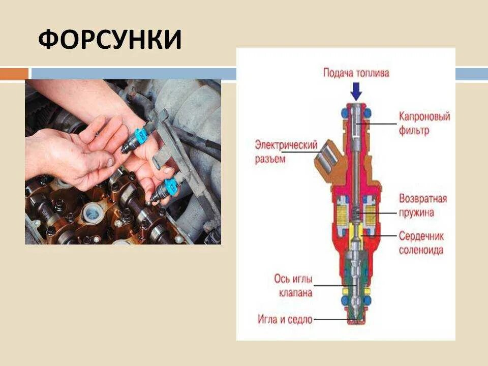 На каком двигателе стоят форсунки