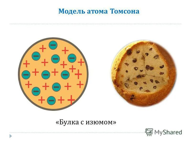 Модель Томсона строение атома. Модель атома Томсона 1904. Модель Томсона Пудинговая модель атома. Модель атома томсона пудинг с изюмом