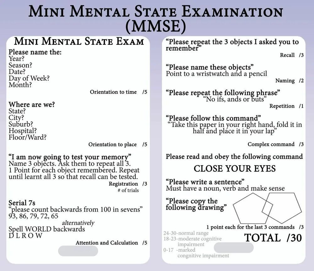 Краткая оценка психического статуса. Психического статуса (Mini-Mental State examination, MMSE. Mini Mental State examination (MMSE) тест. Шкала деменции MMSE. Оценка психического статуса MMSE.