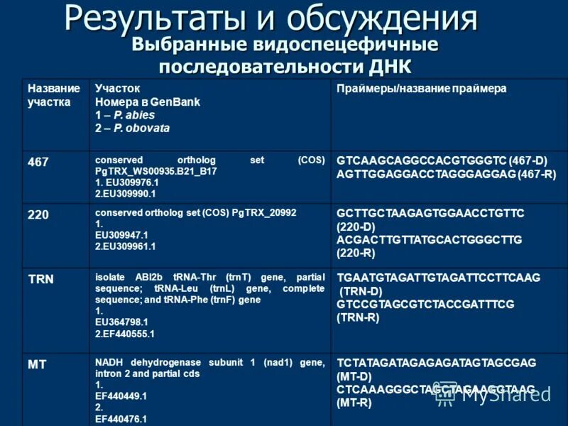 методика исследования морфологии. хронический фиброзный пульпит диф диагноз. диагностические признаки морфологические. морфологические особенности. диф диагноз язвенного колита.