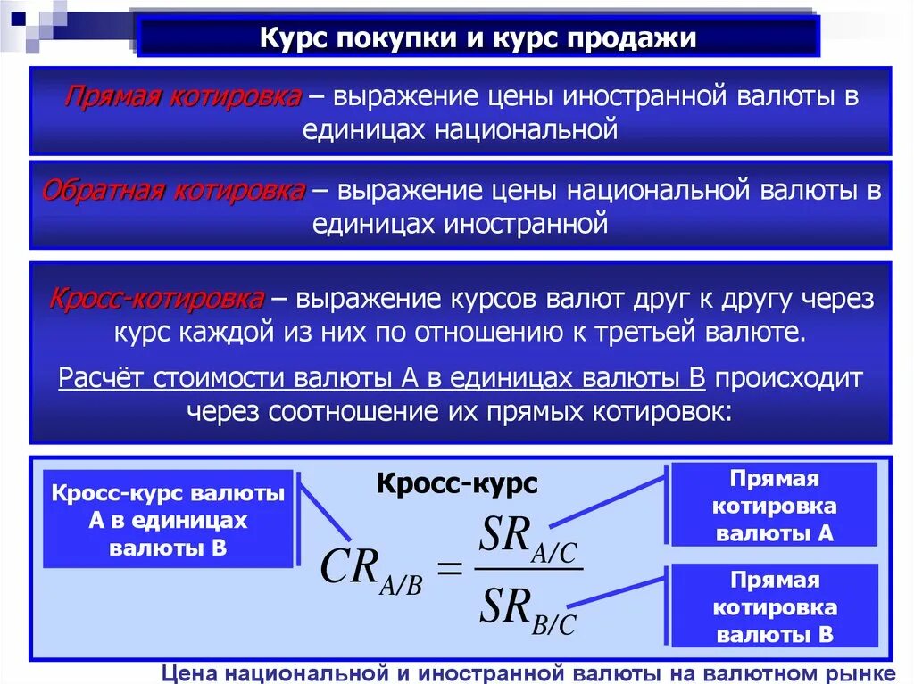 Изменение расчета курса