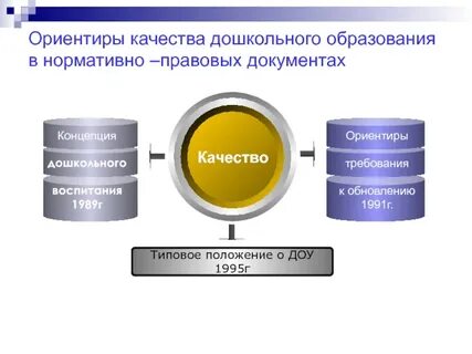 Ориентир качества