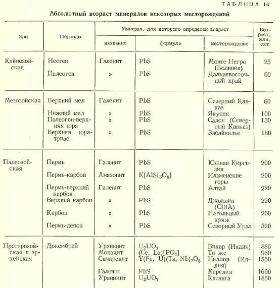 Окаменелое дерево минерал. Возраст минералов. Метод определения возраста земли. Возраст минералов. Возраст минералов.