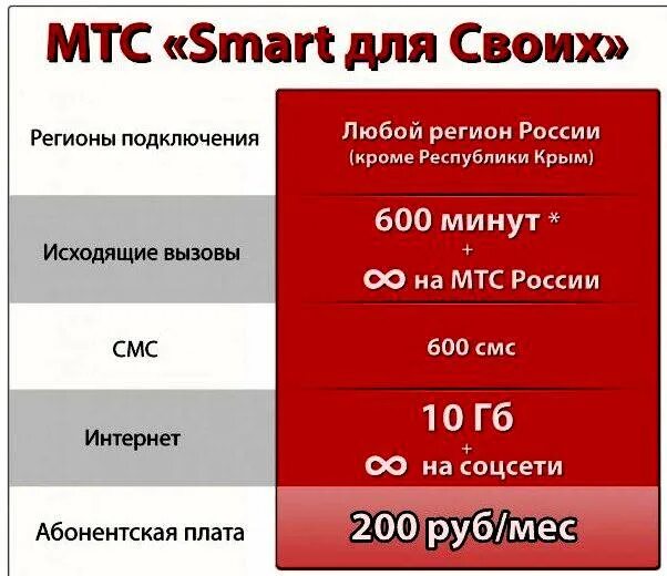 Smart MTS 3 ГБ 250 рублей. Тариф для своих. Тариф смарт для своих. Тариф для своих МТС. Мтс для своих тариф описание 2023