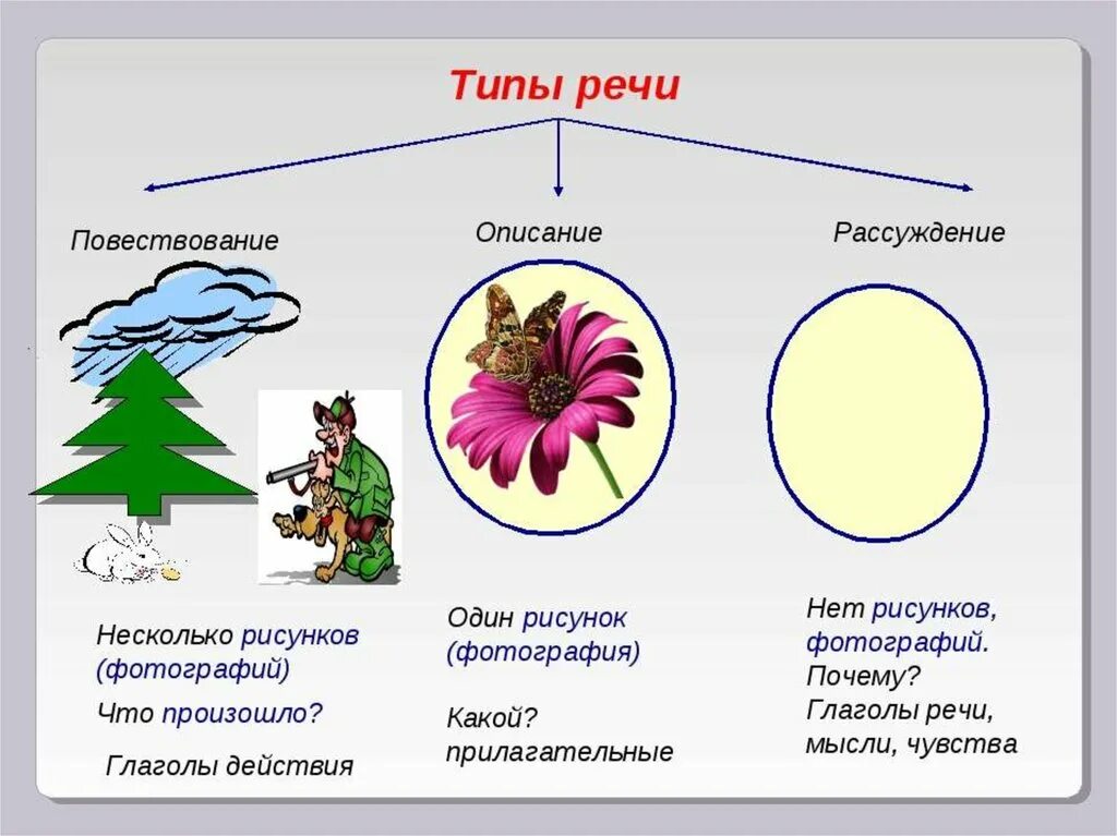 Какую форму имеет повествование в произведении. Описание Тип речи. Типы речи повествование описание рассуждение. Описаниерассужденте повествование. Тип речи описание примеры.