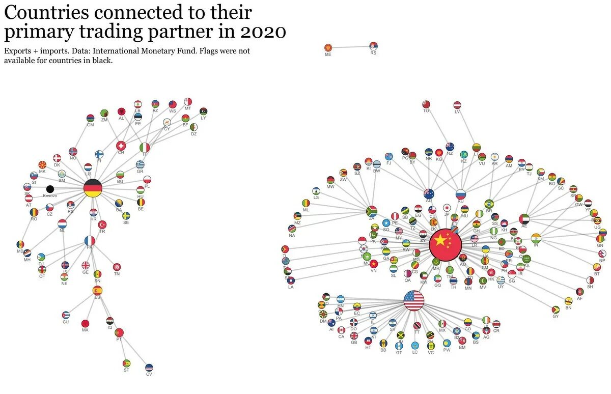 Connect their lives