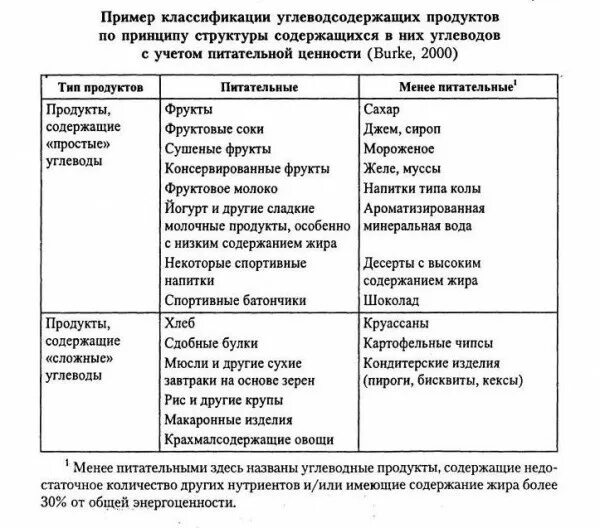 Пин на доске Рецепты еды.
