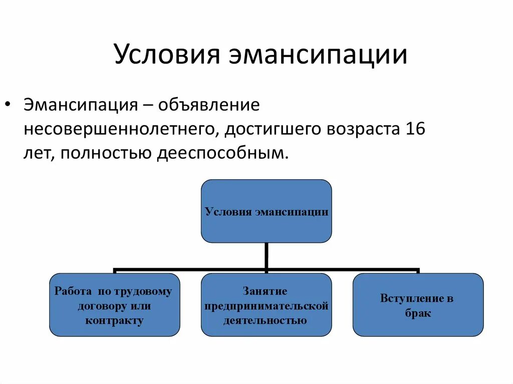 Условия эмансипации несовершеннолетних. Условия наступления эмансипации. Эмансипация условия приобретения. Условия необходимые для эмансипации несовершеннолетнего. Несовершеннолетние становятся полностью дееспособными