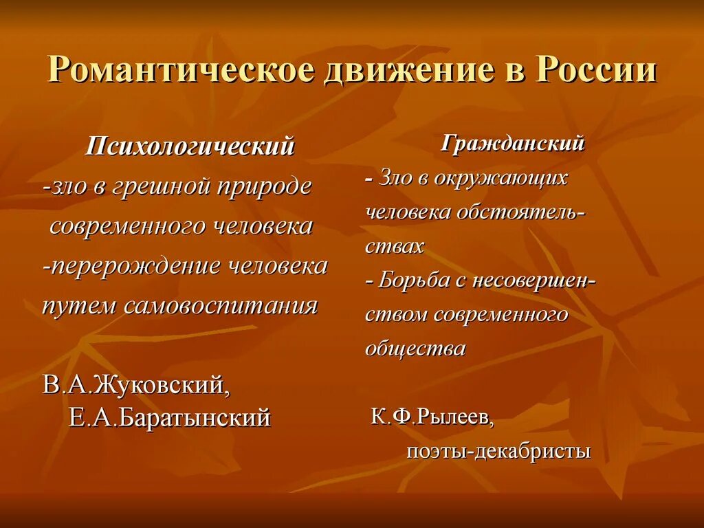 Психологический Романтизм. Психологический Романтизм в литературе. Гражданское и психологическое течения в русском романтизме. Два направления романтизма. Направления романтизма