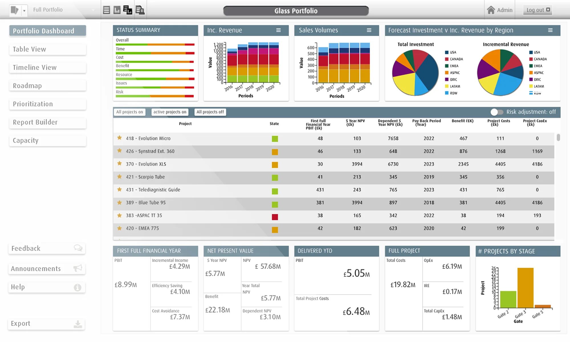Дашборд datalens. Портфель дашборд. dashboard таблицы. портфолио дашборд. планирование дашборд.