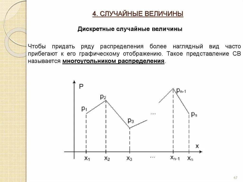 Составьте ряд распределения случайной величины. Многоугольник распределения дискретной случайной величины. Ряд распределения многоугольник распределения. Построить многоугольник распределения случайной величины. Полигон распределения дискретной случайной величины.