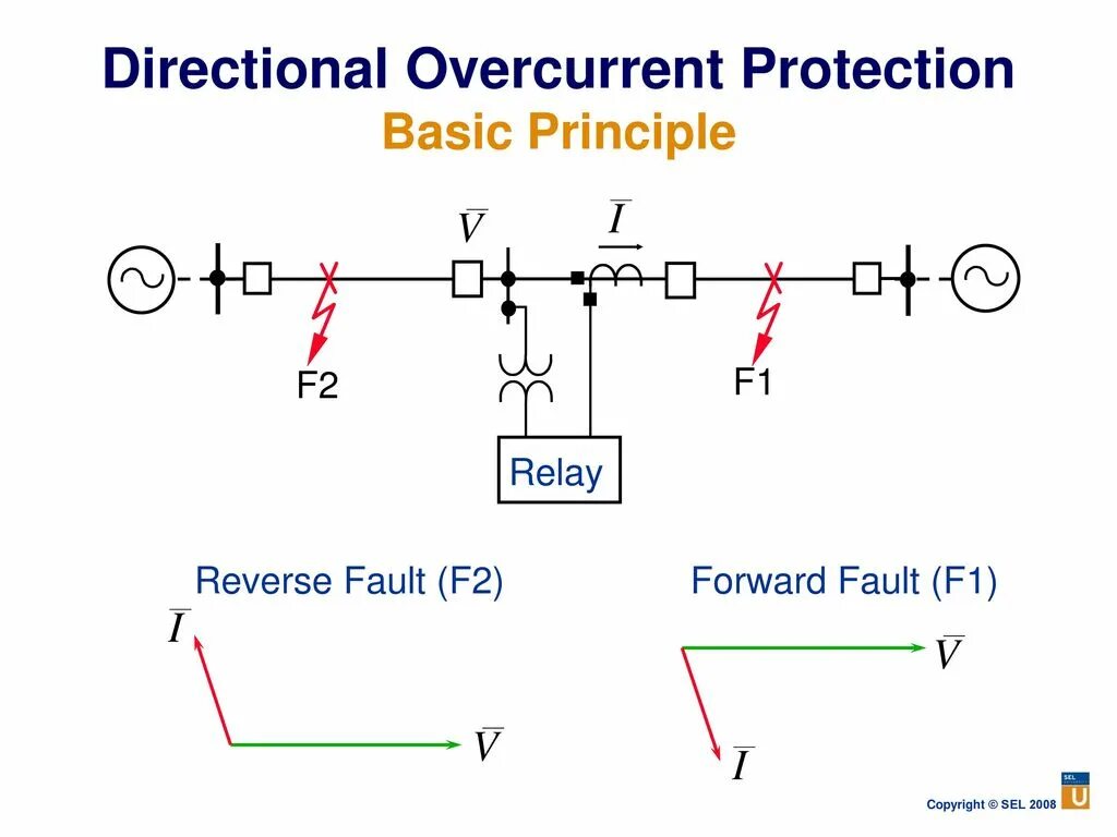 Схема overcurrent relay. Overcurrent Protection. Схема overcurrent Protection. AC Directional overcurrent relay.