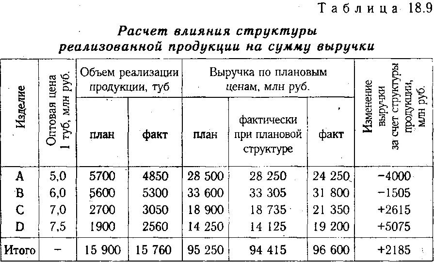 Общий объем реализованной продукции. Общий объем реализованной продукции