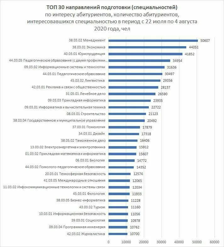 Рейтинг на сегодня прогнозом следующую неделю мужчины. Самые востребованные профессии. Самые востребованные it специальности. Самые постребованные проф. Остреюованные профессия.