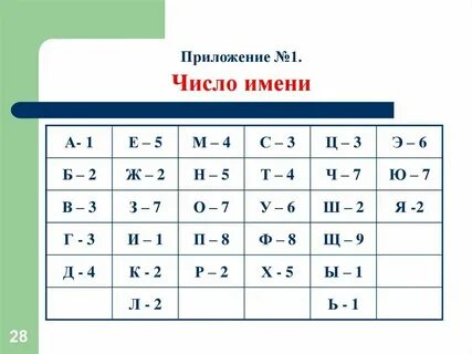 Число имени семь