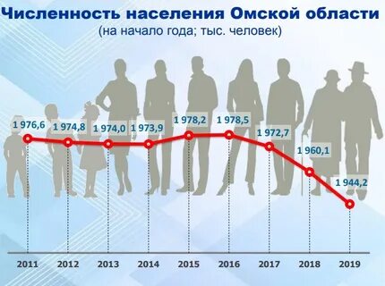 Сколько лет человек 93 года