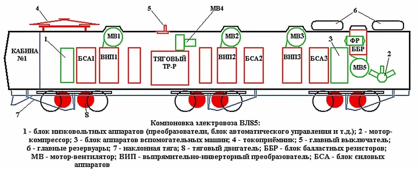 Какой ток в электровозе. Расположение оборудования вл85. Расположение оборудования на электровозе вл85. Схема расположения оборудования электровоза вл80с. Устройство Локомотива вл85.